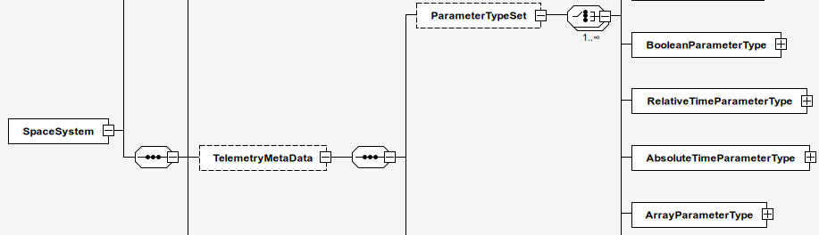 XTCE Telemetry Schema